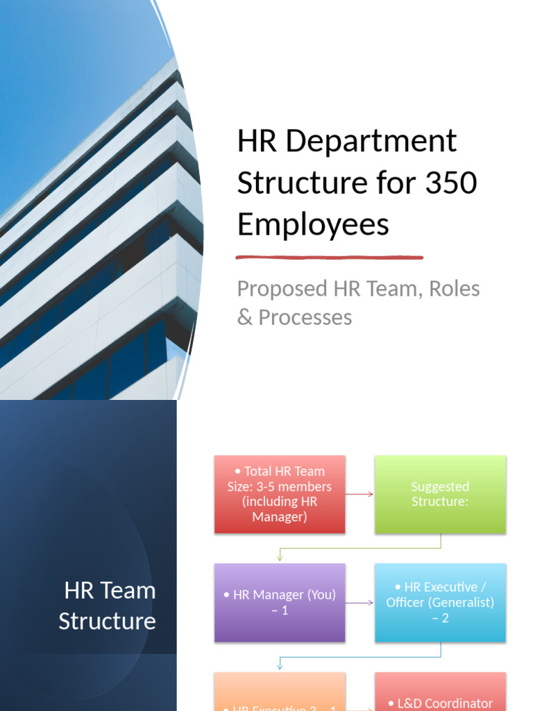HR Department Structure for 350 Employees | PDF | Workplace | Employee ...