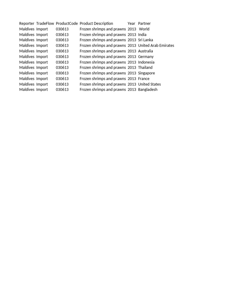 Wits by Hs6product | PDF