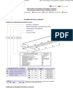 Codificación de Bandejas Portacables de Acero y Aluminio