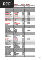 Intercom Employee List 2025 | PDF