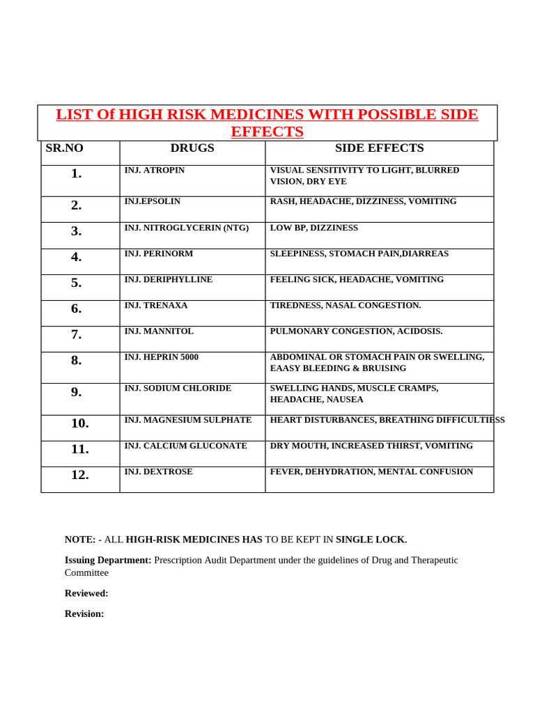 High Risk Medicines With Side Effects | PDF