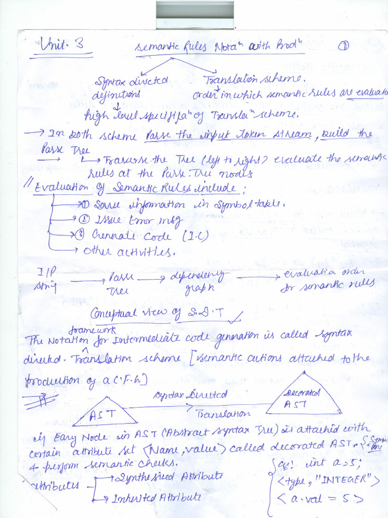 Unit-3 Compiler Design | PDF