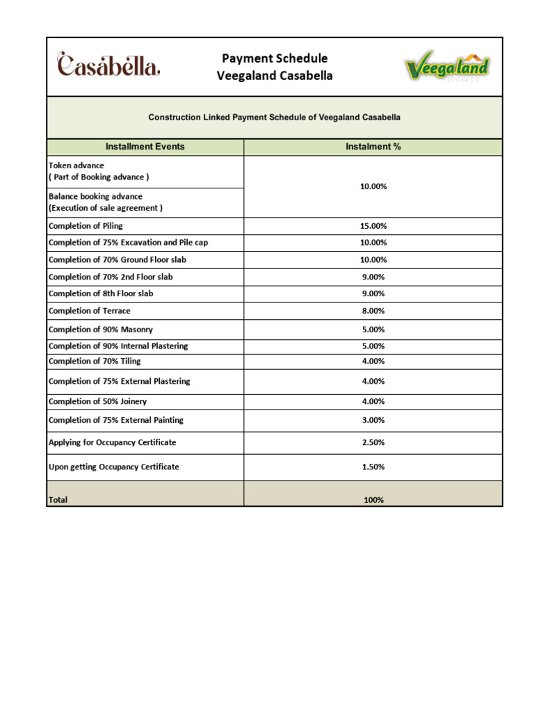 Casabella Construction Linked Payment Schedule | PDF