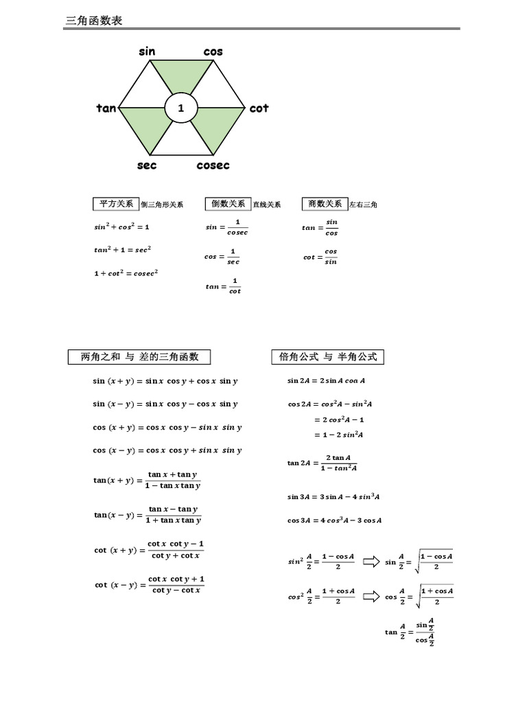 三角函数表| PDF