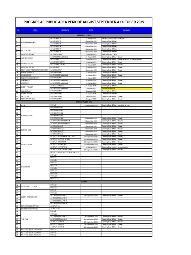 Data AC PROGRES AC - AC AREA PERIODE AGU-SEP-OCT 2025 | PDF | Chemical ...