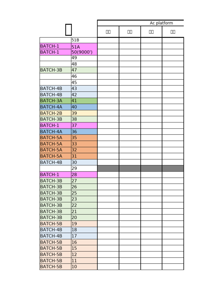 AC Platform Batch Inventory List | PDF