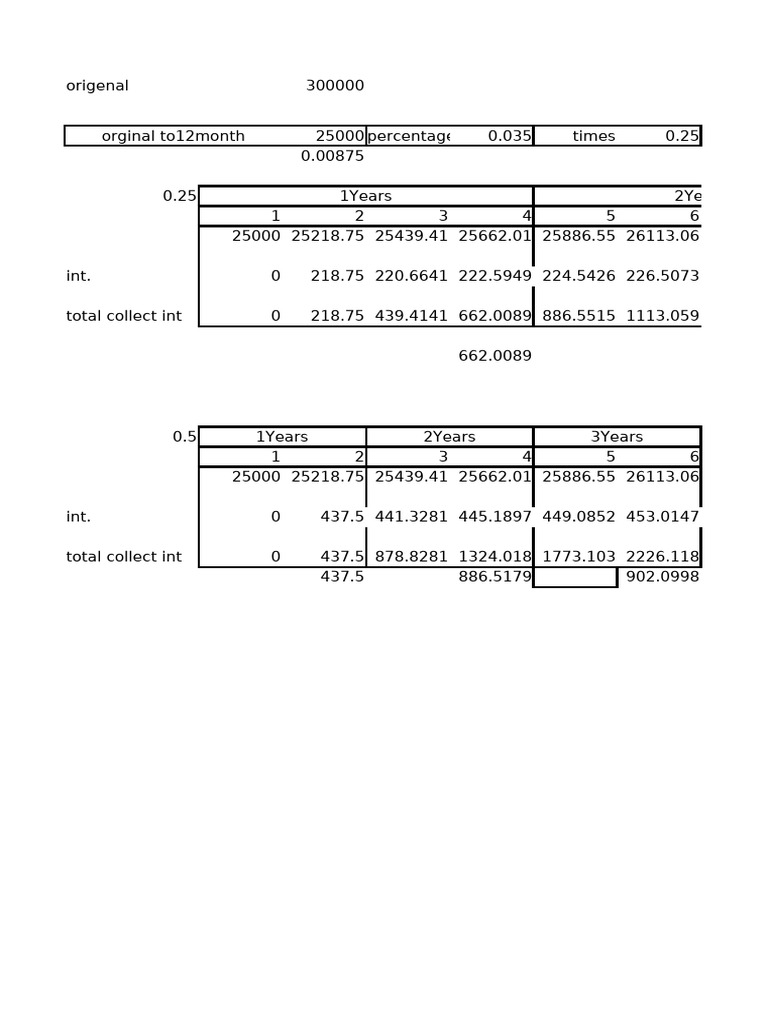 Ints of Rolling Time Deposit | PDF