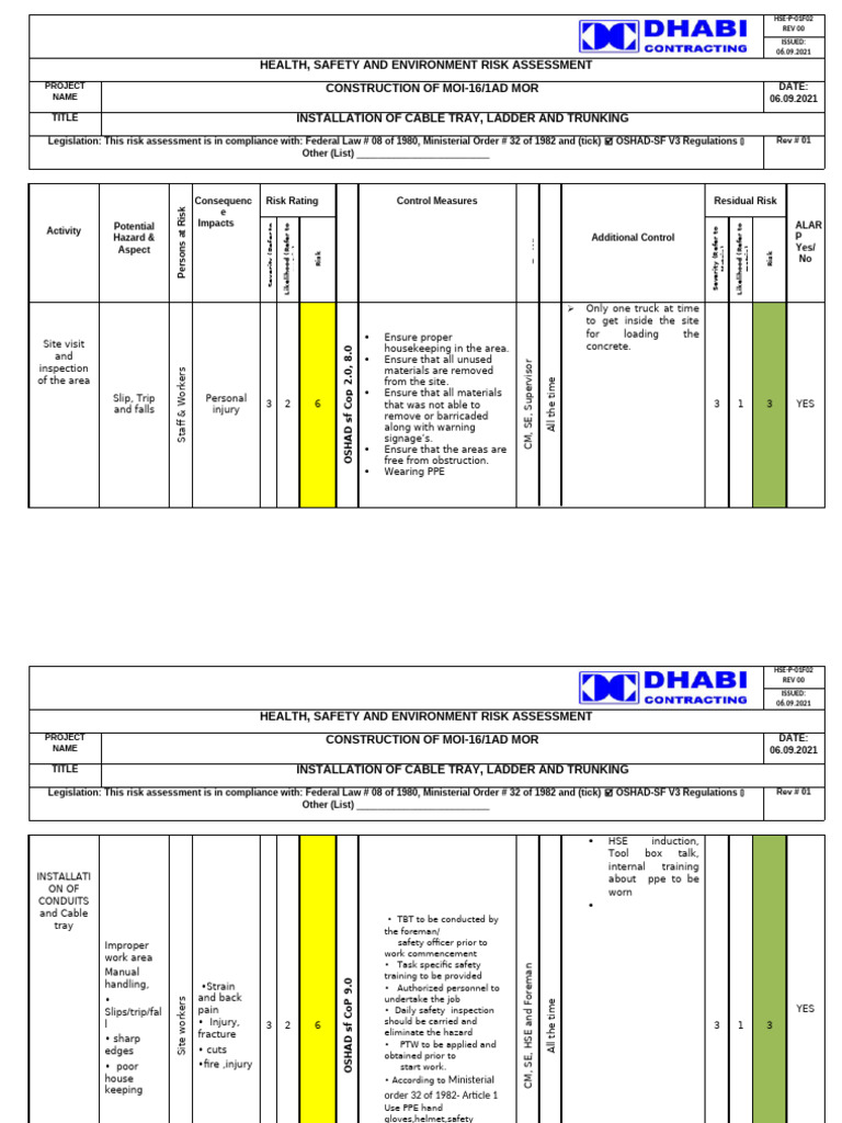 Cable Tray Ladder and Trunking RA | PDF | Personal Protective Equipment ...