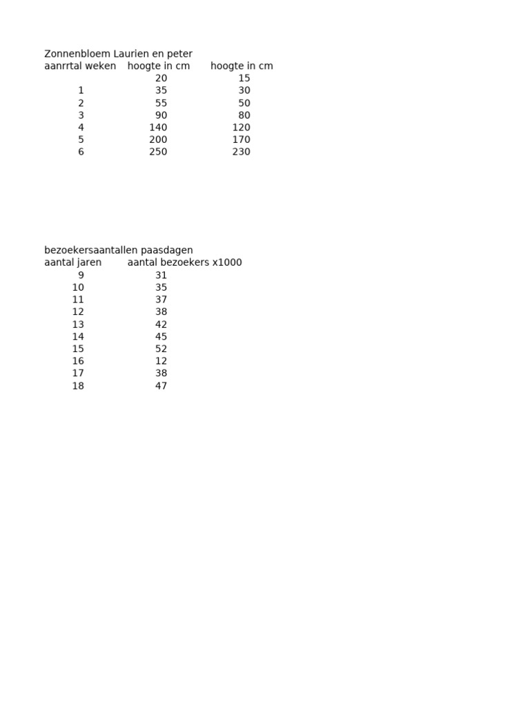 Map1 (Version 1) .XLSB | PDF