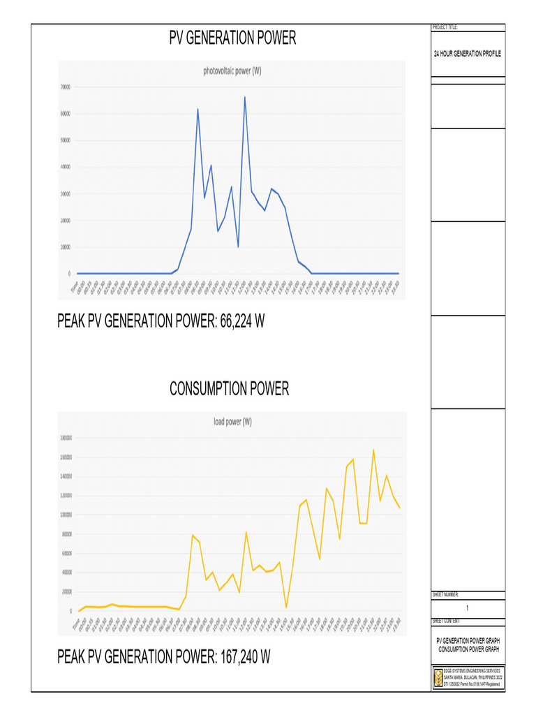 PV Generation and Consumption Analysis | PDF