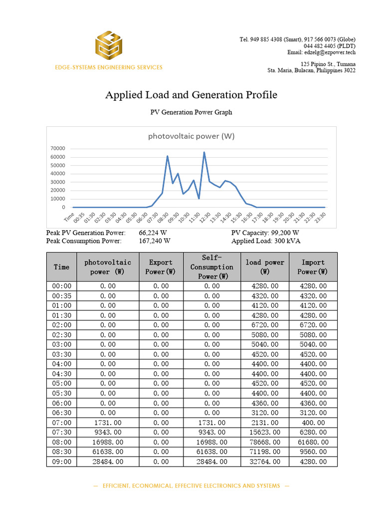 PV Generation and Load Analysis Report | PDF | Electrical Engineering ...