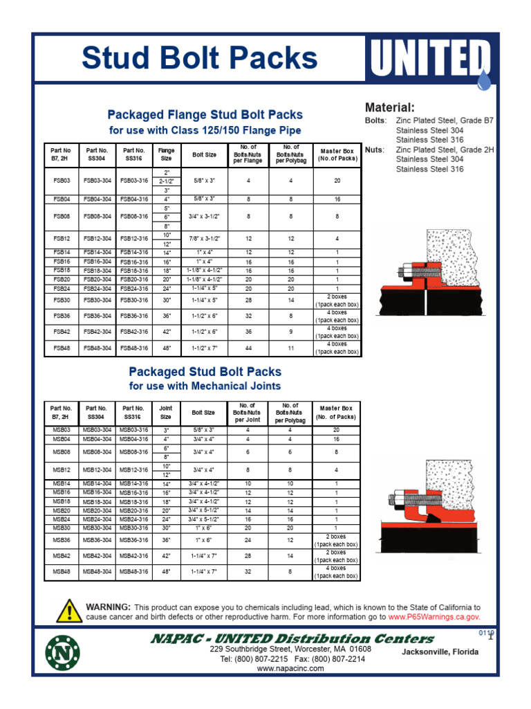 Stud Bolt Packs for Flange Joints | PDF | Nut (Hardware) | Building ...