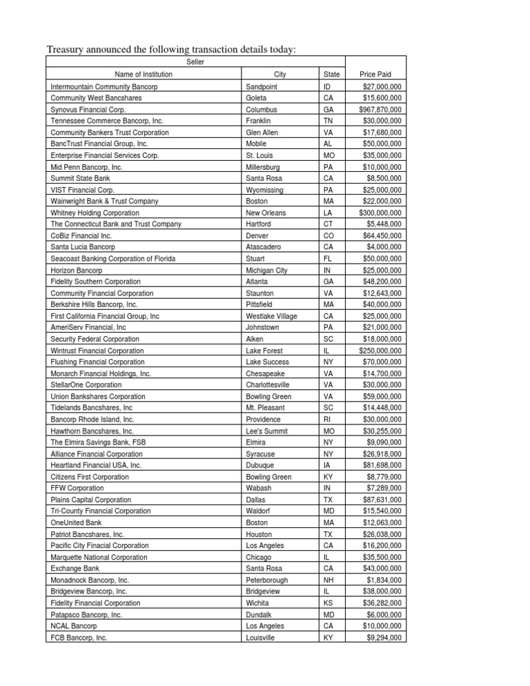 Treasury Release Tarp 49122308 PDF