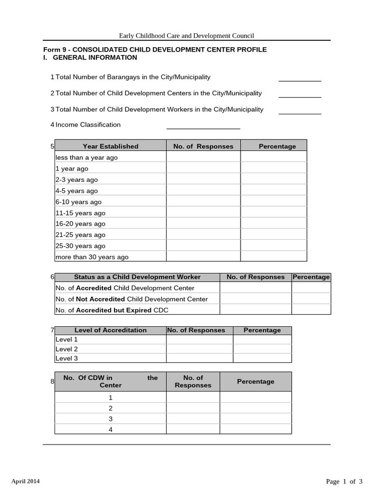 Child Development Center Profile 2014 | PDF | Behavioural Sciences | Youth