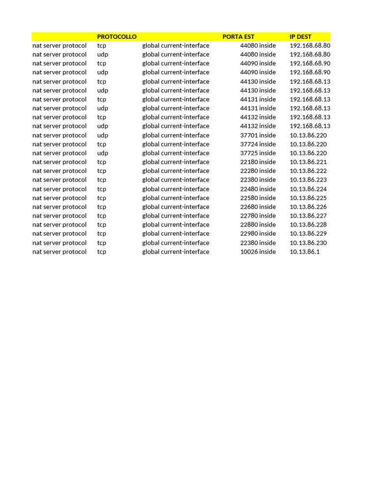 Port Triggering Utility | PDF