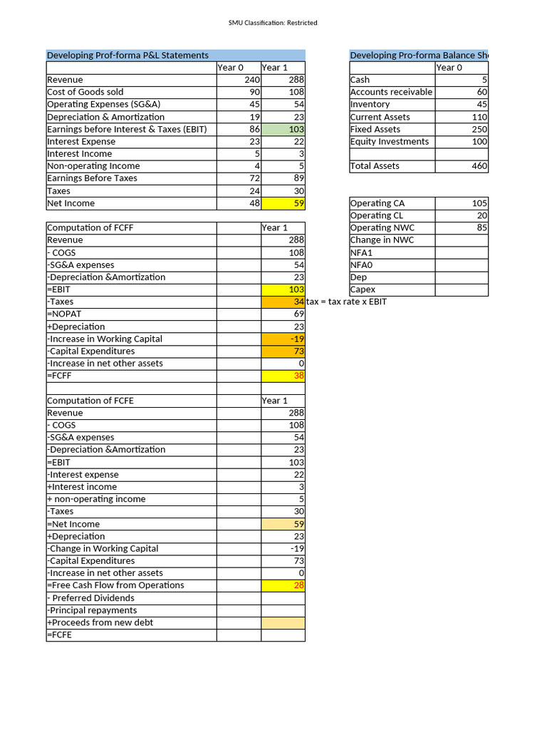 FCFF - FCFE Computation Exercise Solution | PDF | Expense | Business
