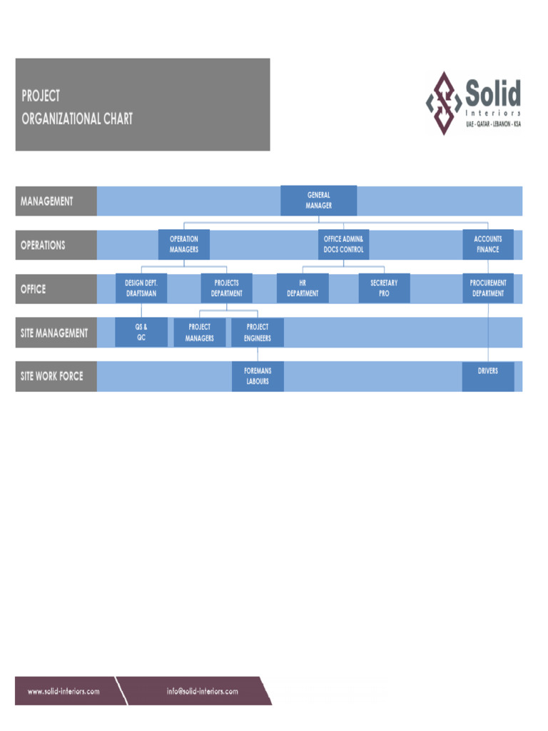 Projects Organizational Chart | PDF