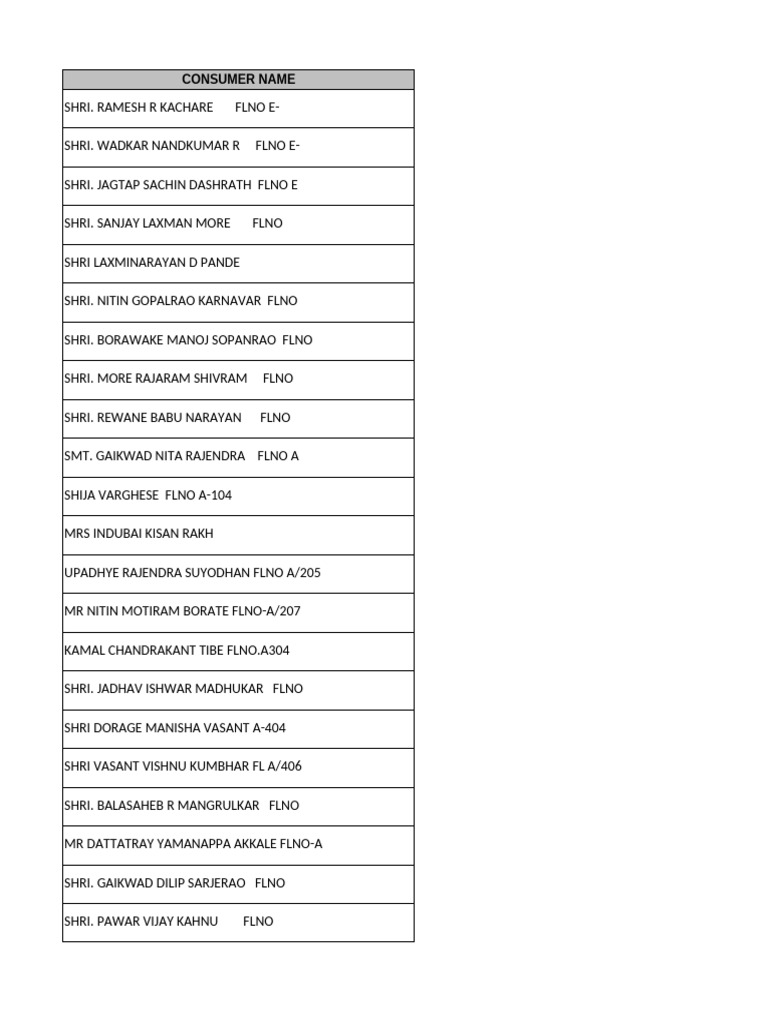 Binawat Township Resident List | PDF