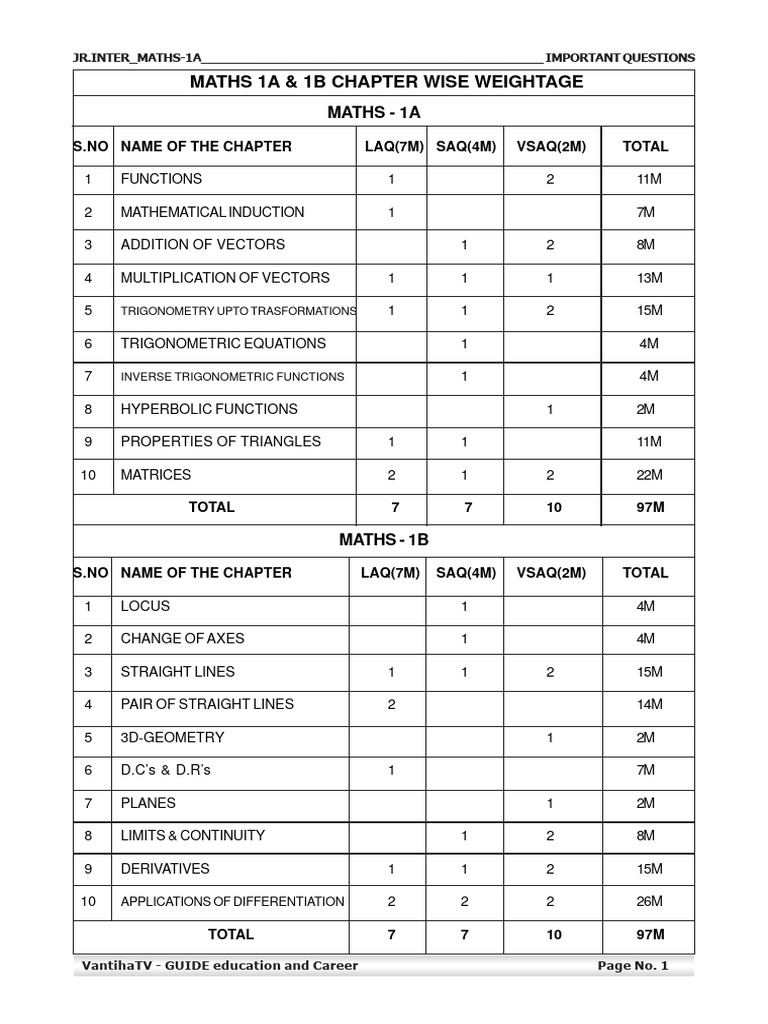 Maths 1A Chapter Wise Important Questions 1 | PDF