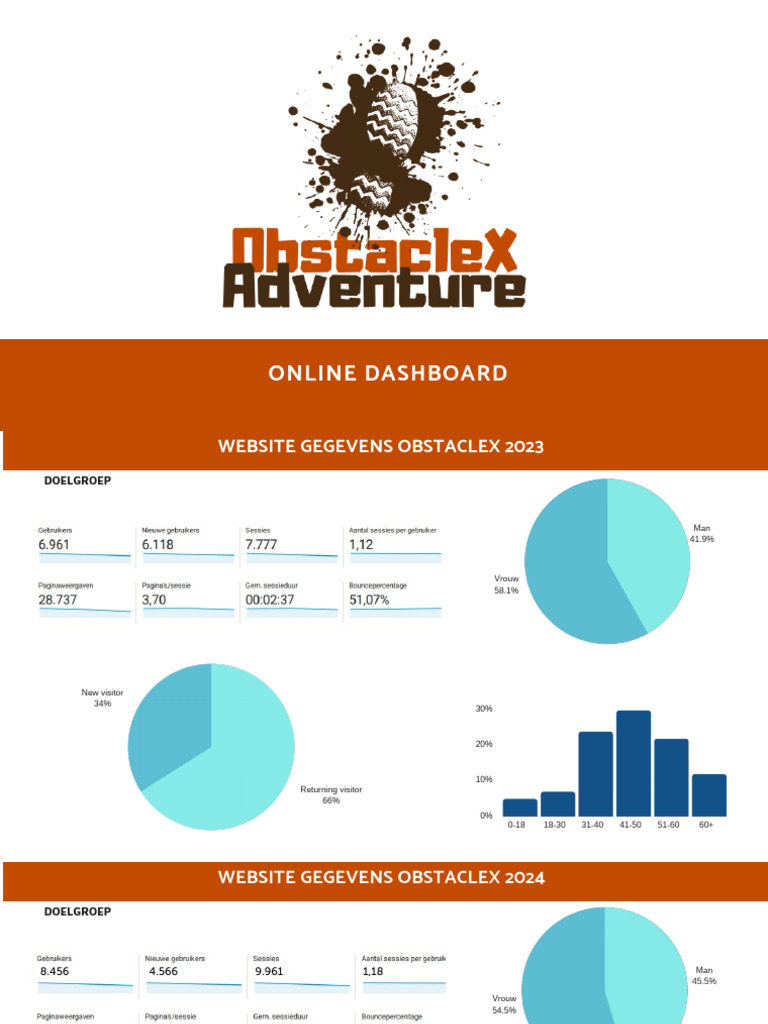 Bijlage 2 ObstacleX - Online - Dashboard-2 | PDF