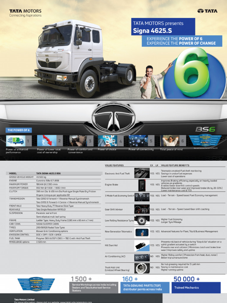 Signa 4625 S BS6 | PDF