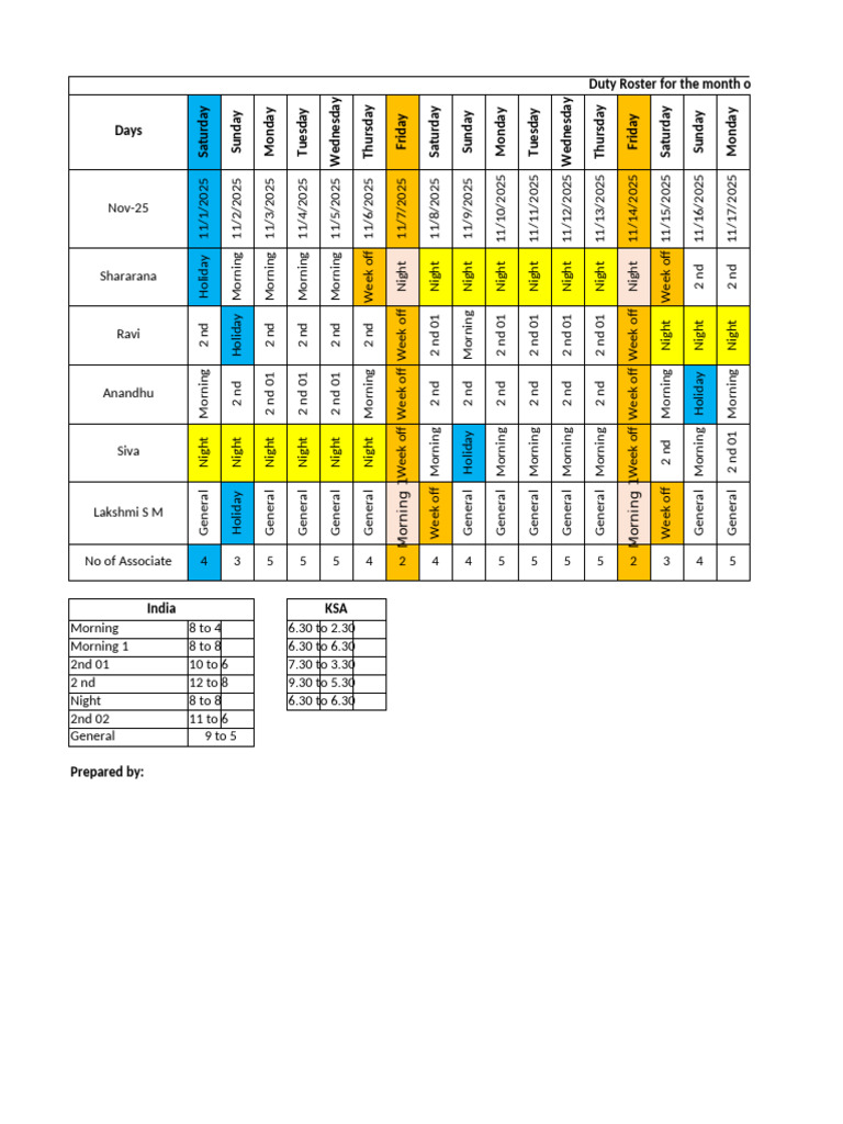 November 2025 Duty Roster Schedule | PDF