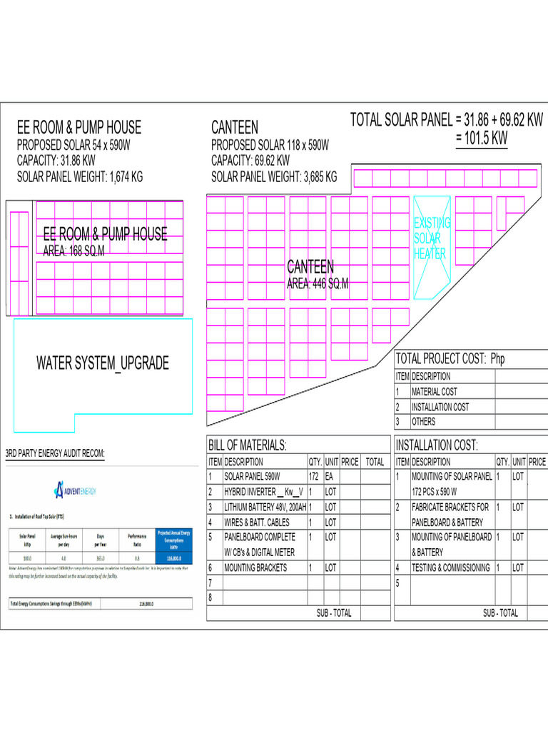100kW Solar System Quotation Summary | PDF | Solar Power | Solar Panel