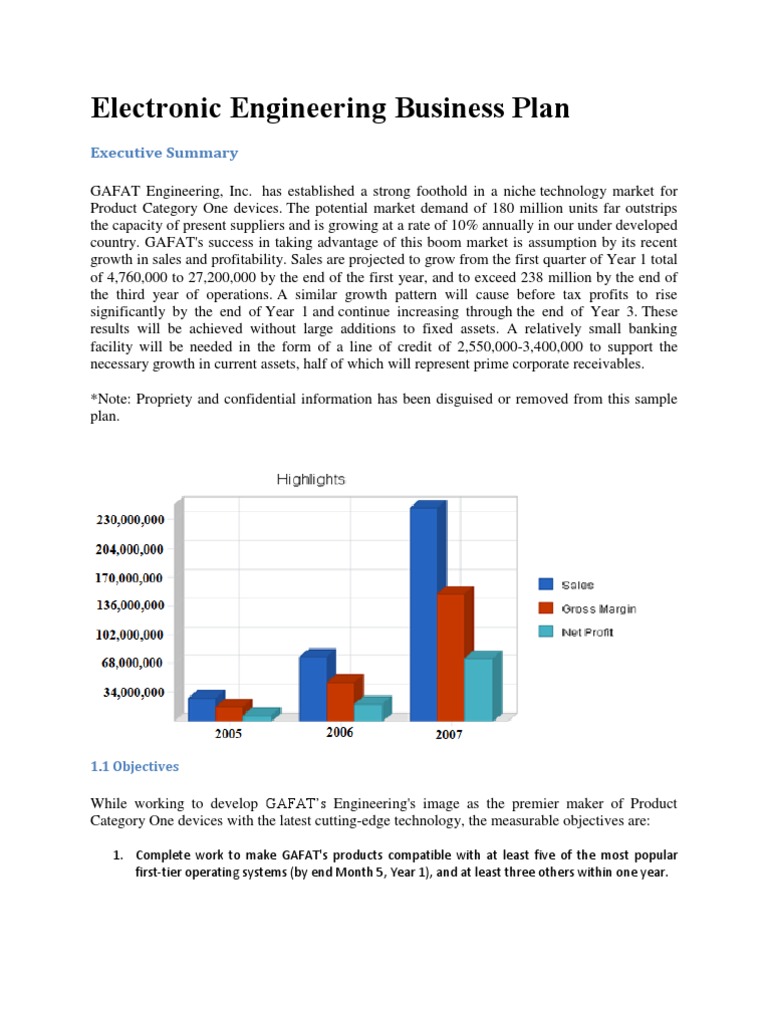 Business plan electronics picture