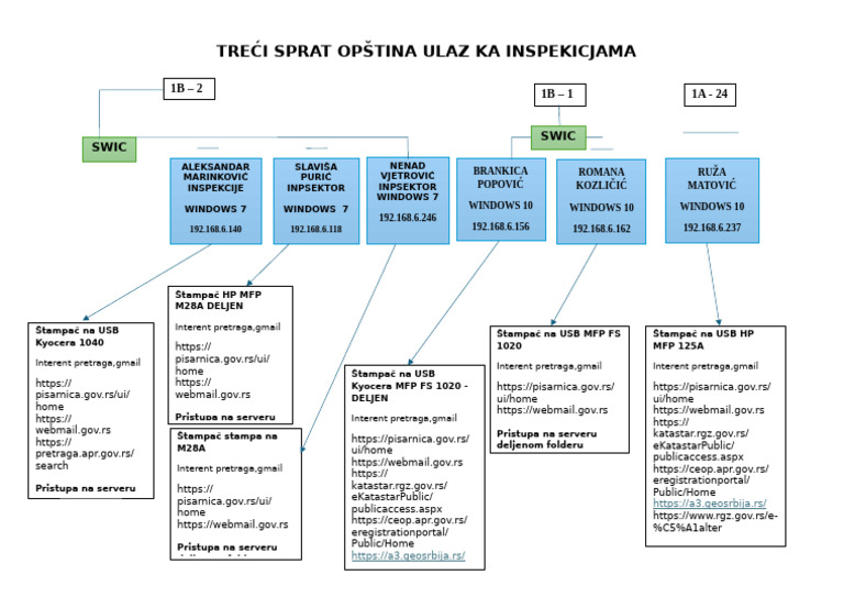 Treci Sprat Opština Ulaz Ka Inspekcijama | PDF