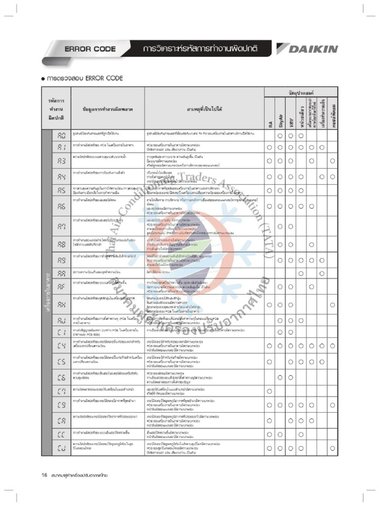Sitemapcdatahttpsmodeinf Inetcomdaikin Code Erreur