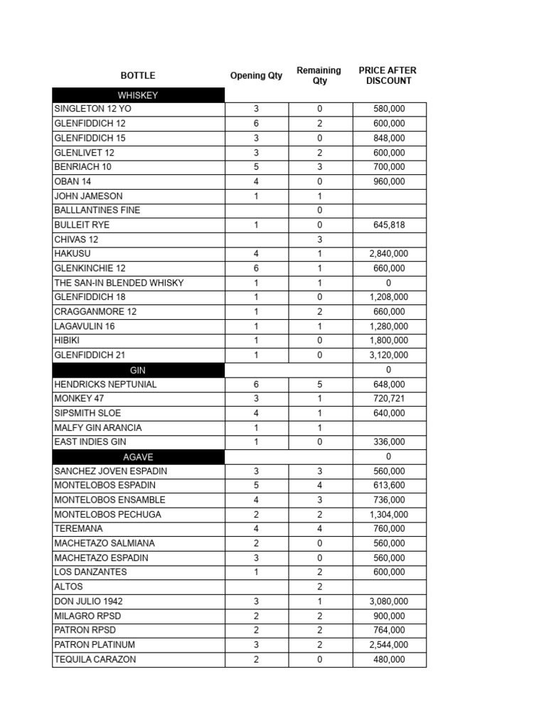 Alcohol Inventory and Pricing List | PDF | Alcohol | Alcoholic Drinks