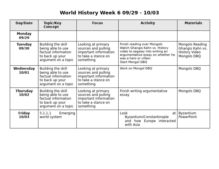 World History Tri 1 Week 6 2025-2026 | PDF