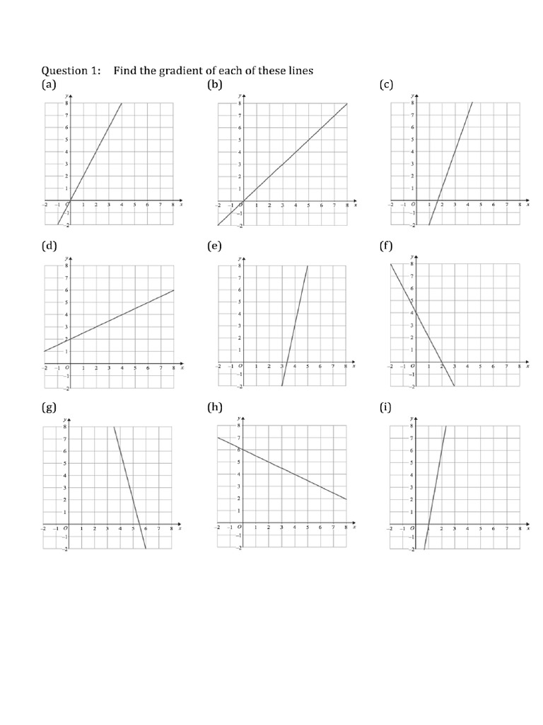 Gradient Worksheet | PDF