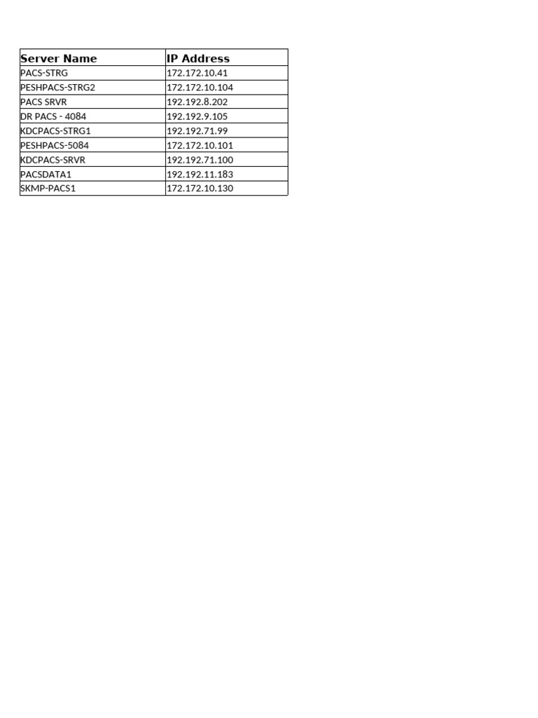 PACS Server IP Address List | PDF