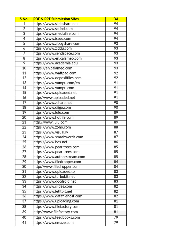 150 High DA Dofollow PPT and PDF Submission Sites List 2024 | PDF