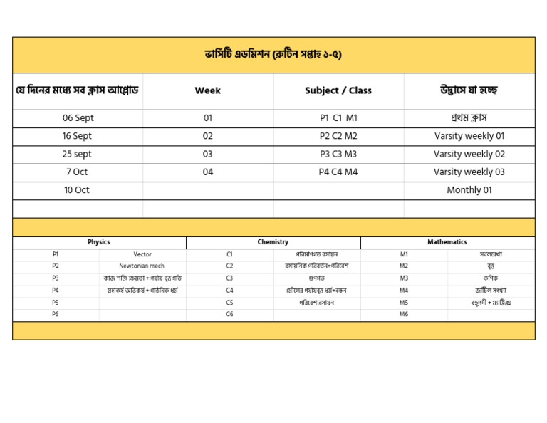 Varsity Admission Routine | PDF