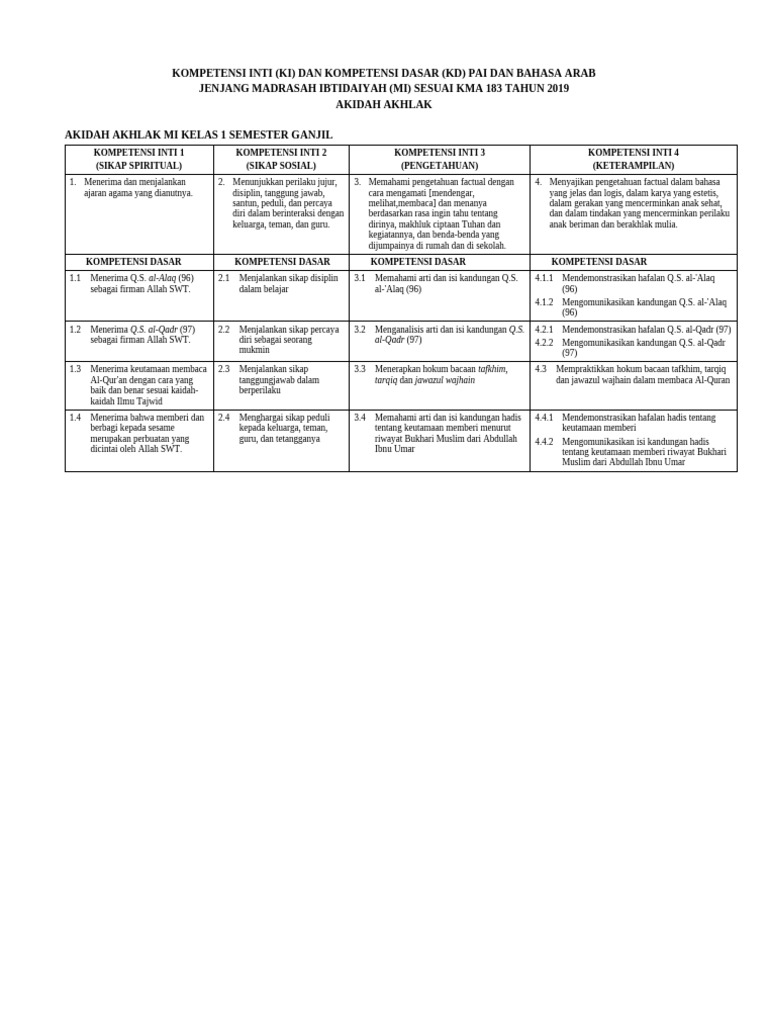 Kompetensi PAI dan Bahasa Arab MI Kelas 1 | PDF