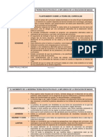 RESUMEN No.2 El Nacimiento de La Moderna Teoria Educativa Bajo La Cia de La Educacion de Masas