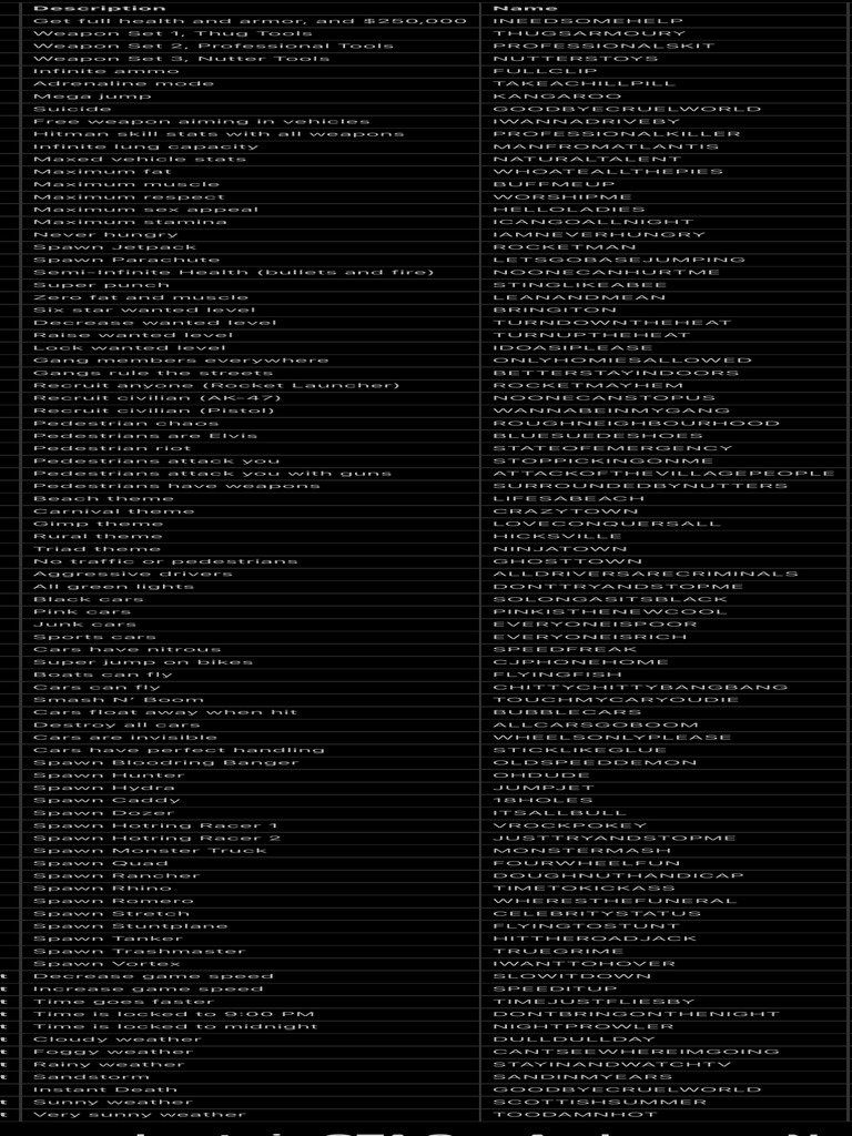 All GTA San Andreas Netflix Cheats and Cheat Codes 3 | PDF