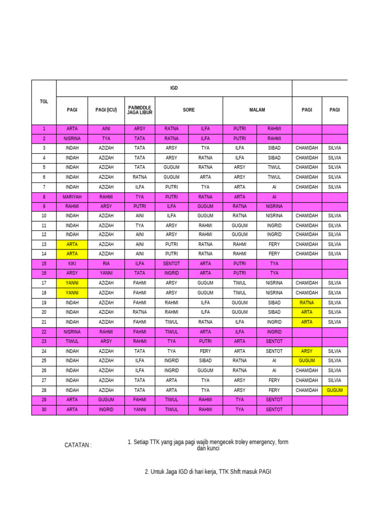 Jadwal Kerja Tenaga Farmasi 2025 | PDF