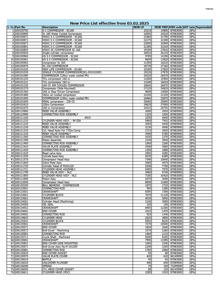 WABCO Compressor Price List 2025 | PDF | Clutch | Actuator