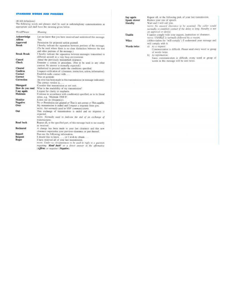 Prowords | PDF