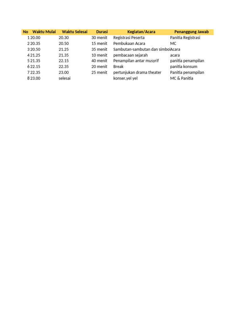 Template Rundown Acara | PDF