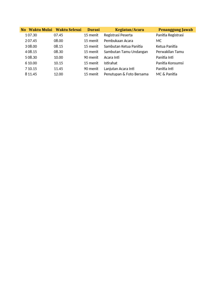 Template Rundown Acara Lengkap | PDF
