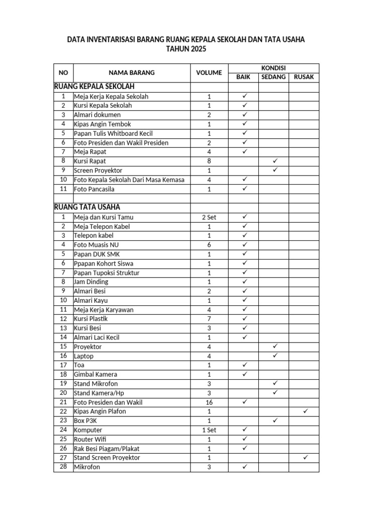 Data Inventaris Barang | PDF