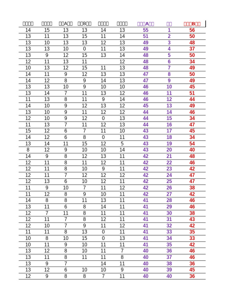 Résultats des notes par matière | PDF