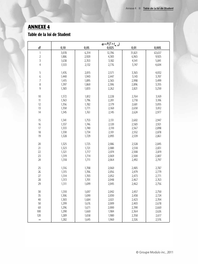 Table de la loi de Student | PDF | Échecs
