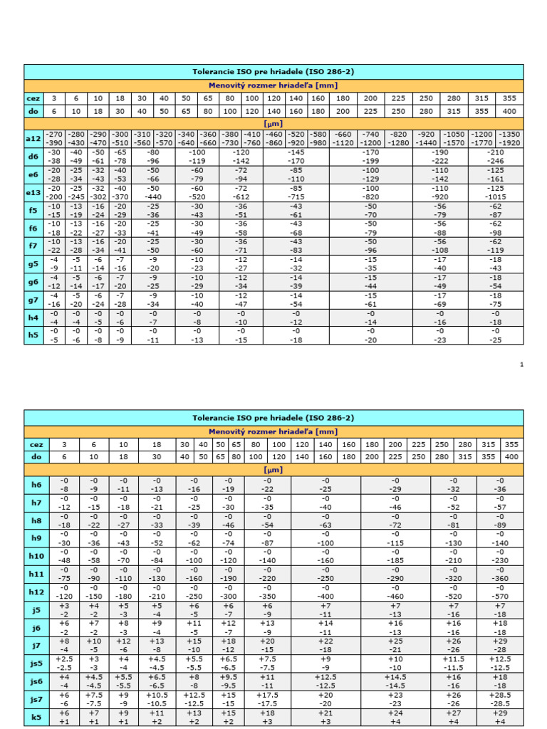 ISO Tolerances for Shafts and Holes | PDF
