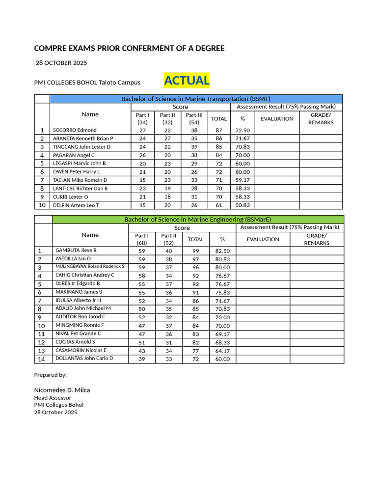 Compre Exam Results for BSMarE Students | PDF