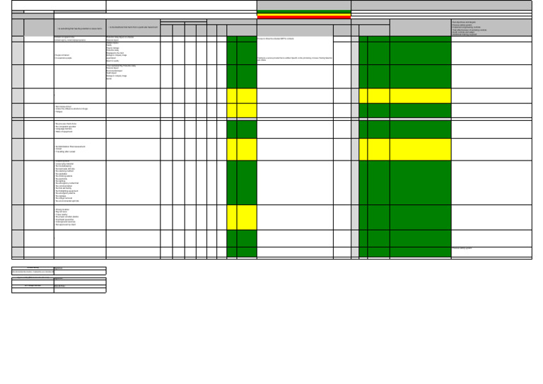 CMS Issue Based Risk Assessment | PDF | Risk | Risk Assessment